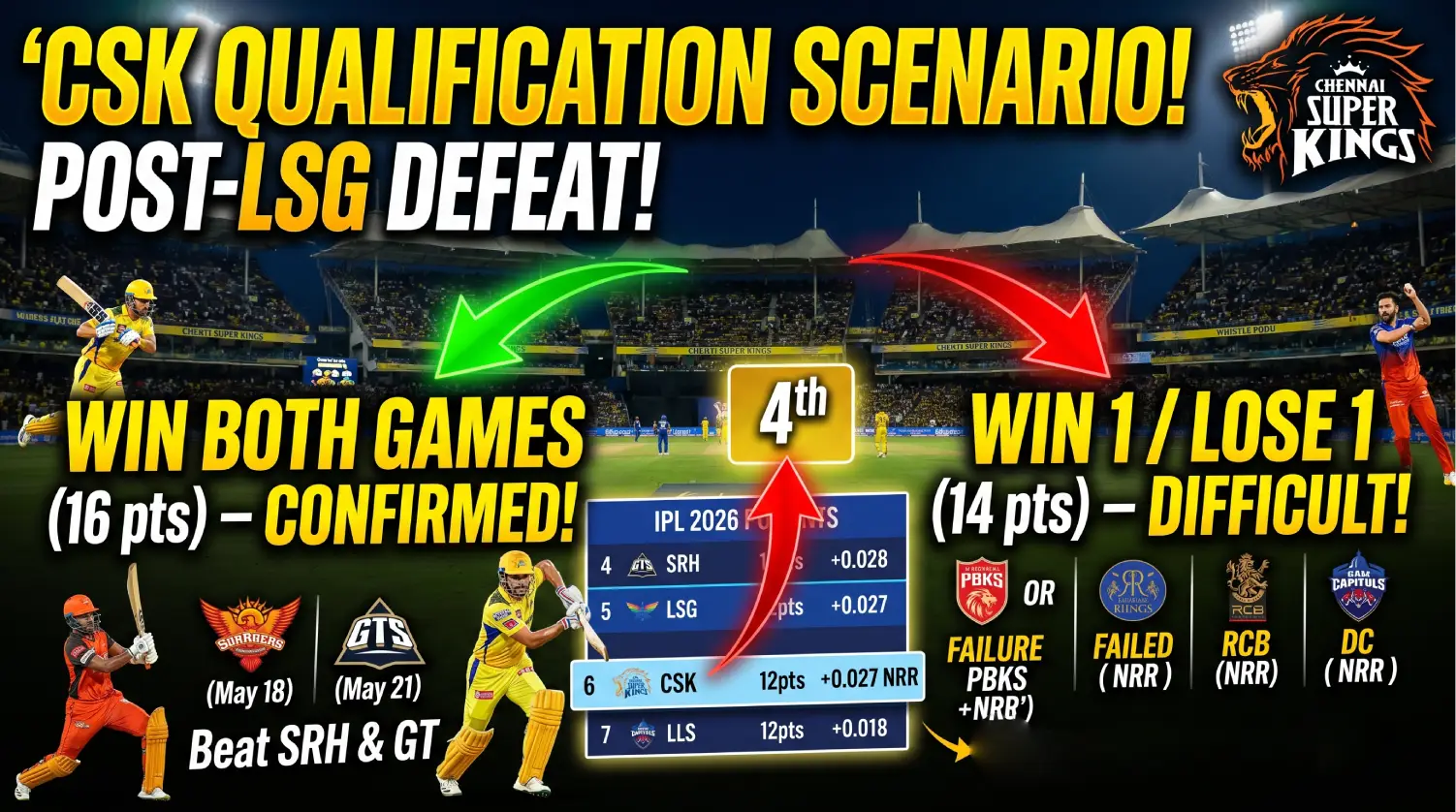 cskqualification